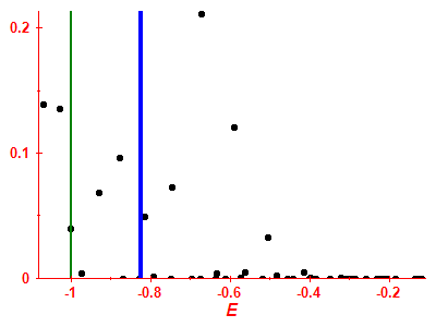 Strength function